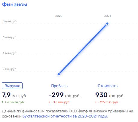 Как "втюхаивается" "Пейзаж", и при чем тут семья Махотиных и юрист Илья Гончаров