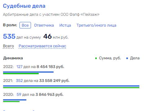 Как "втюхаивается" "Пейзаж", и при чем тут семья Махотиных и юрист Илья Гончаров