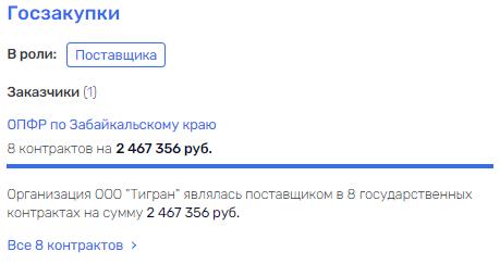 Как "втюхаивается" "Пейзаж", и при чем тут семья Махотиных и юрист Илья Гончаров