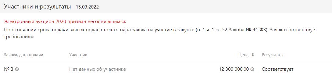 Кто сказал "Мау": РАНХиГС и бюджетные "кульбиты" Тагаева