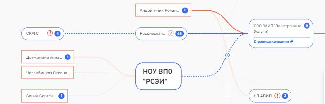 Кто сказал "Мау": РАНХиГС и бюджетные "кульбиты" Тагаева