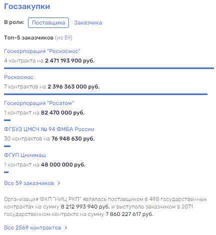 Очищение "по-рогозински": о чем молчит экс-сотрудник Роскосмоса Максим Мансуров?