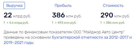 Закрыть, "Ключ" потерять: Павел Абросимов и Михаил Бахтиаров снова в "Рольфе"?