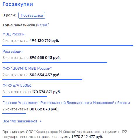 Закрыть, "Ключ" потерять: Павел Абросимов и Михаил Бахтиаров снова в "Рольфе"?