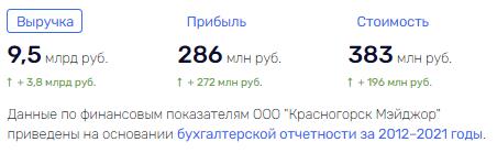 Закрыть, "Ключ" потерять: Павел Абросимов и Михаил Бахтиаров снова в "Рольфе"?