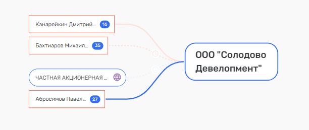 Закрыть, "Ключ" потерять: Павел Абросимов и Михаил Бахтиаров снова в "Рольфе"?