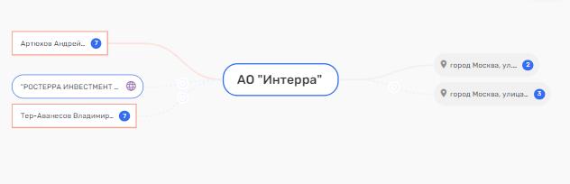 Закрыть, "Ключ" потерять: Павел Абросимов и Михаил Бахтиаров снова в "Рольфе"?