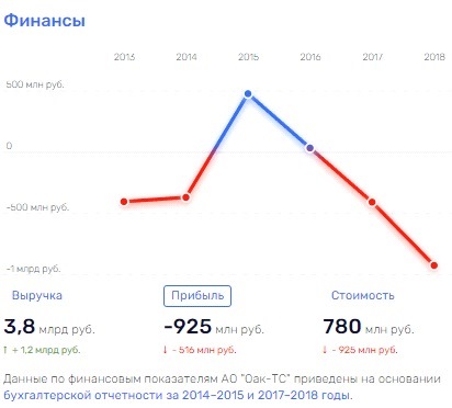 Увязшие в "Иле": ради Рогозина Новожилов "разучился" читать?