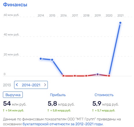 Слить "Рексофт", не опоздать, или Рейман снова на связи