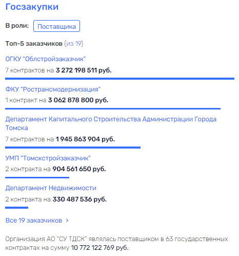 Спеться со Шпетером: чьи интересы лоббирует губернатор Жвачкин?