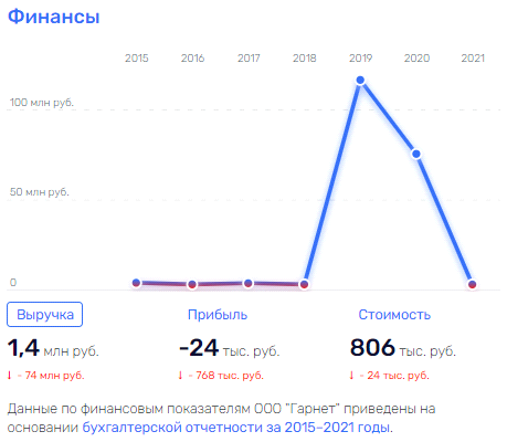 "Зарыть" долги в Серебряном бору: "Система" Евтушенкова даёт сбой