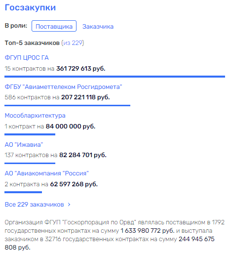 Минобороны РФ "на крыльях" Житомирского: деньги "летят" на Украину?