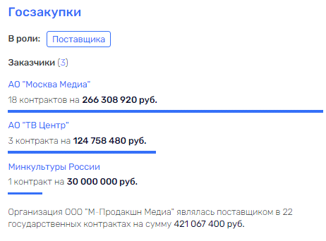 Соловьев в ударе: "лебединая песня" для Куйвашева?