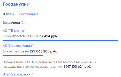 Соловьев в ударе: "лебединая песня" для Куйвашева?