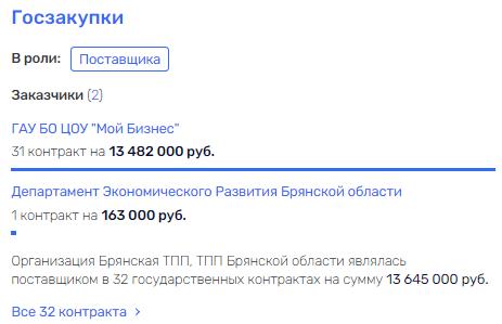 Алешин по чуяновским стопам: кто банкротит "Белвино"?