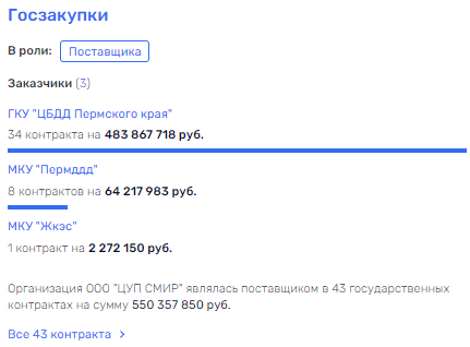 ОбСобянились: трио Решетников-Ефимов-Пуртов готовят "на выход", а мэру надо готовиться?