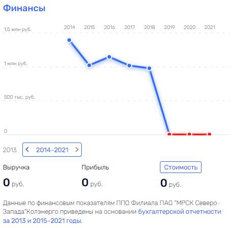 Иногда Бударгин возвращается снова