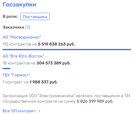 "Синдром" Грошевика доведет Андрея Воробьева до "Сумы": силовики выйдут на связи губернатора