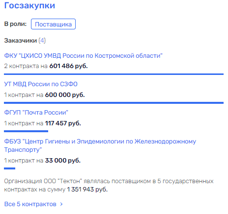 Улетел Соколом: бизнес-империя экс-мэра Хабаровска?