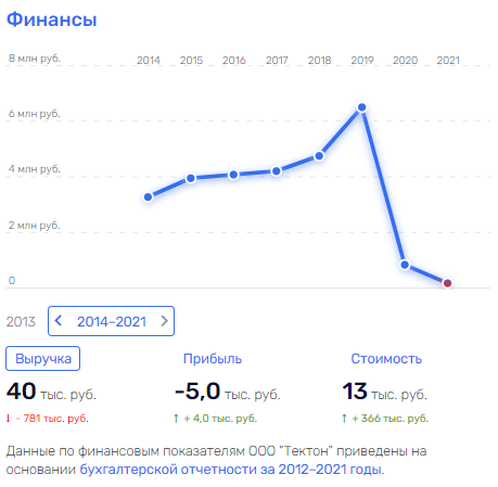 Улетел Соколом: бизнес-империя экс-мэра Хабаровска?