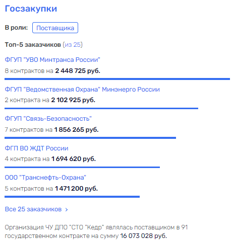 Улетел Соколом: бизнес-империя экс-мэра Хабаровска?