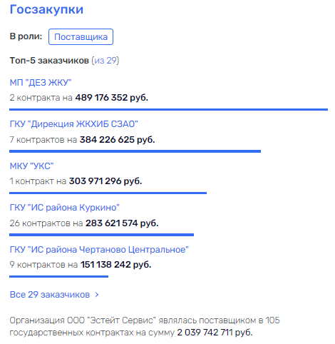 Улетел Соколом: бизнес-империя экс-мэра Хабаровска?