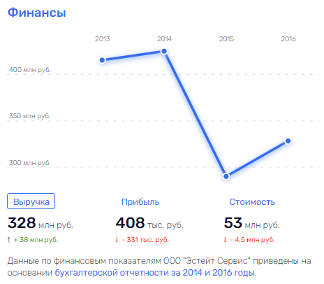 Улетел Соколом: бизнес-империя экс-мэра Хабаровска?