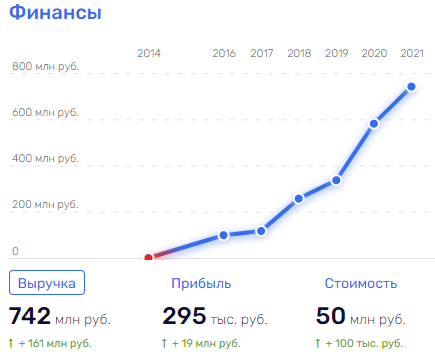 Сколько Грефов не корми: как процветает бизнес родни главы "Сбербанка"