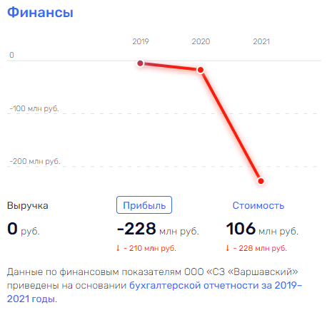 Сколько Грефов не корми: как процветает бизнес родни главы "Сбербанка"