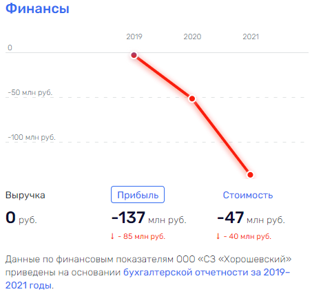 Сколько Грефов не корми: как процветает бизнес родни главы "Сбербанка"