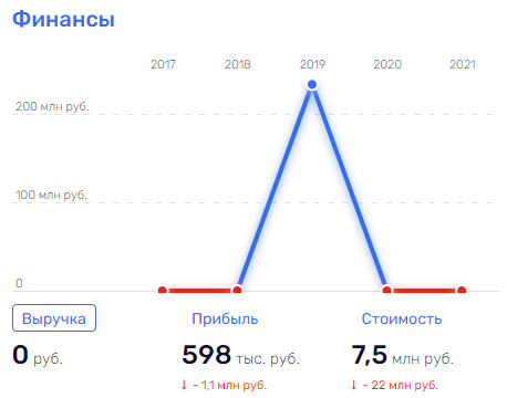 Сколько Грефов не корми: как процветает бизнес родни главы "Сбербанка"