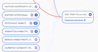 Сколько Грефов не корми: как процветает бизнес родни главы "Сбербанка"