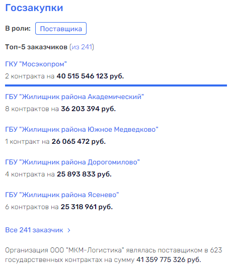 Сколько Грефов не корми: как процветает бизнес родни главы "Сбербанка"