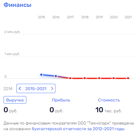 Сколько Грефов не корми: как процветает бизнес родни главы "Сбербанка"