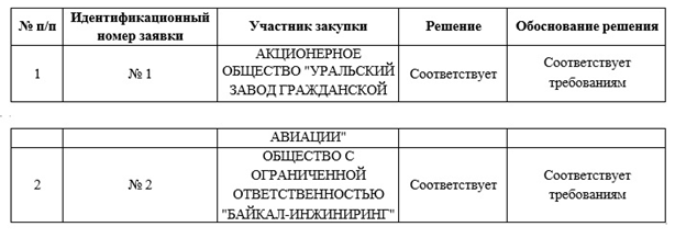 Пролетая над "Байкалом": не сорвут ли Мантуров и Ко запуск нового самолета в серийное производство?