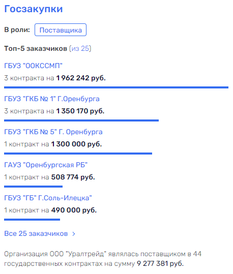 Паслер под Гуцериева: кто ответит за зреющую экологическую катастрофу?