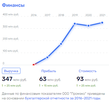 Паслер под Гуцериева: кто ответит за зреющую экологическую катастрофу?