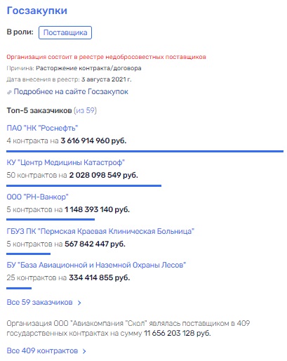 СКОЛ в терминальной стадии