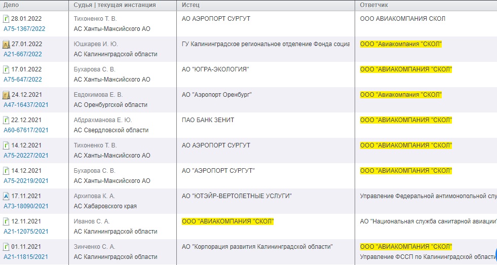 СКОЛ в терминальной стадии