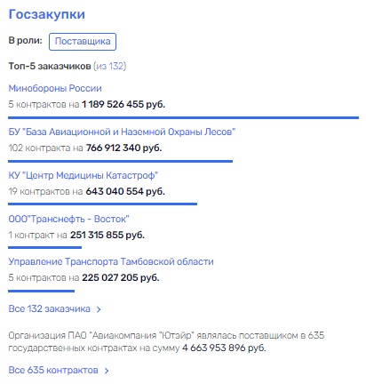 СКОЛ в терминальной стадии