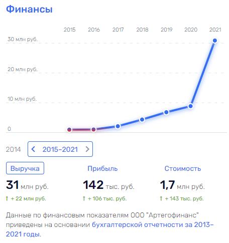 Хотимские с "большой дороги", или новый МММ: "Совкомбанк" под полным прикрытием ЦБ