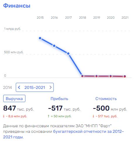 Берловский вышел на охоту: суд покрывает рейдеров, забравших все у бизнесмена Петраченко 