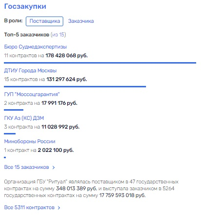 Погост вне закона: Мазараки нашли союзников в прокуратуре?