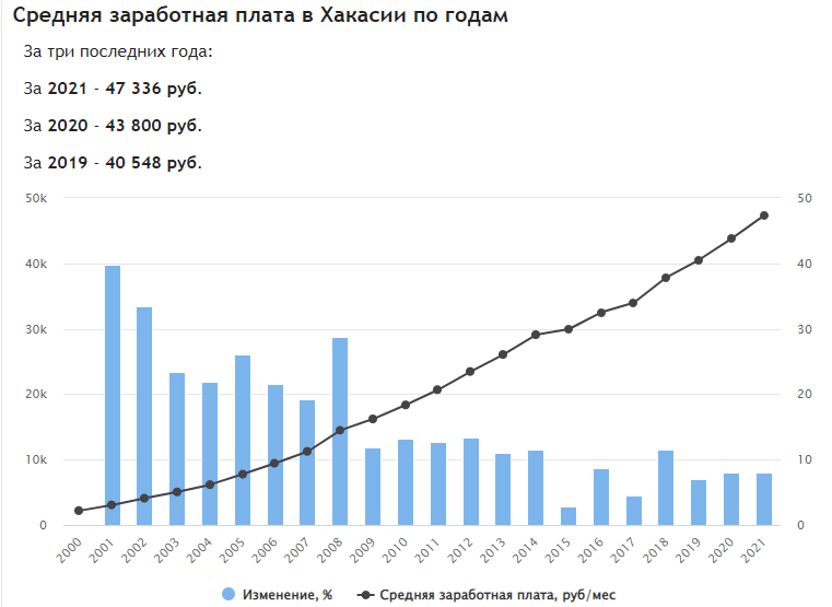 Коновалов пакует чемоданы: первый кандидат на новый губернаторопад