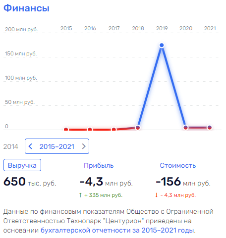 С Евтушенкова по Узденову – Голубеву рубаха?