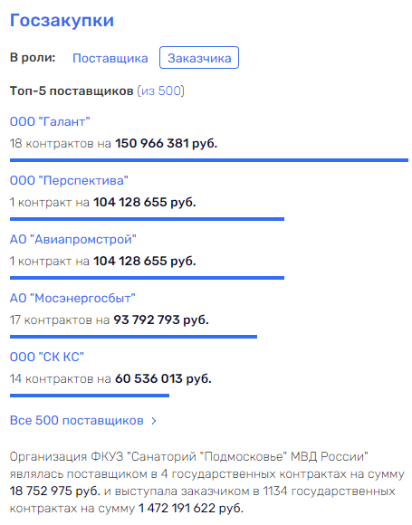 Погоны с макаронами: кого "кормят" санатории МВД?