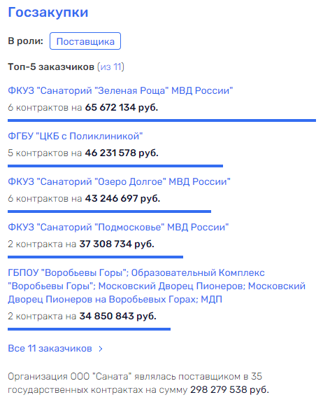 Погоны с макаронами: кого "кормят" санатории МВД?