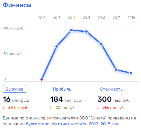 Погоны с макаронами: кого "кормят" санатории МВД?