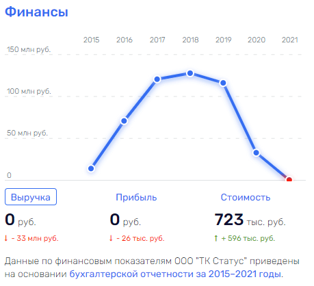 Погоны с макаронами: кого "кормят" санатории МВД?