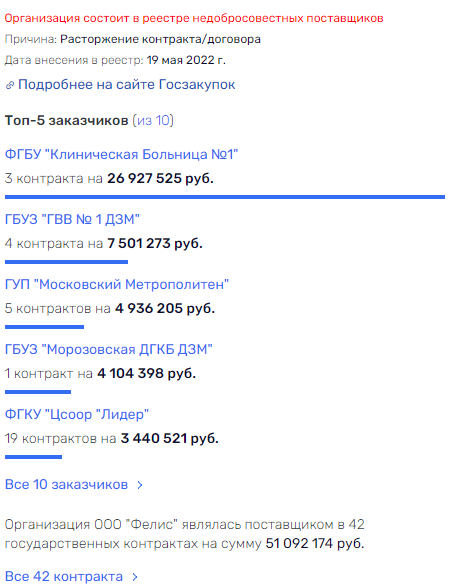 Погоны с макаронами: кого "кормят" санатории МВД?